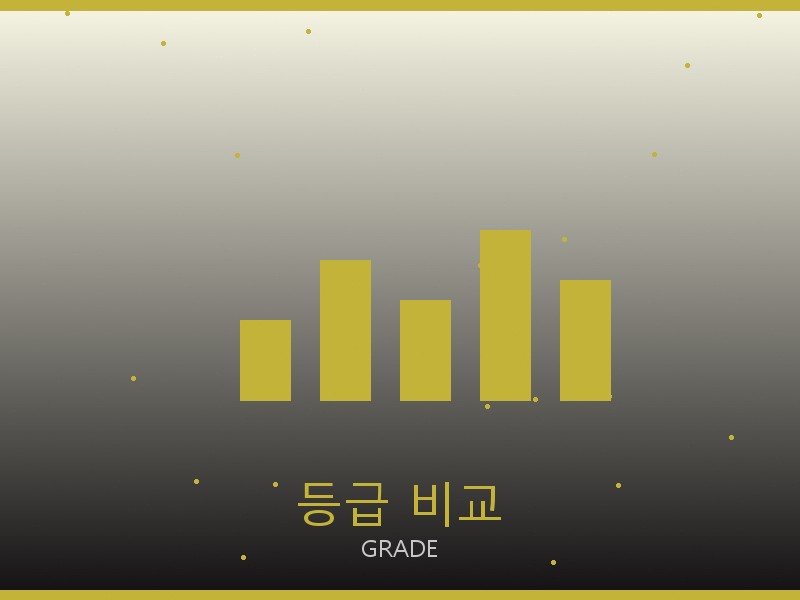 아디다스 레플리카 사이트 등급 기준 비교